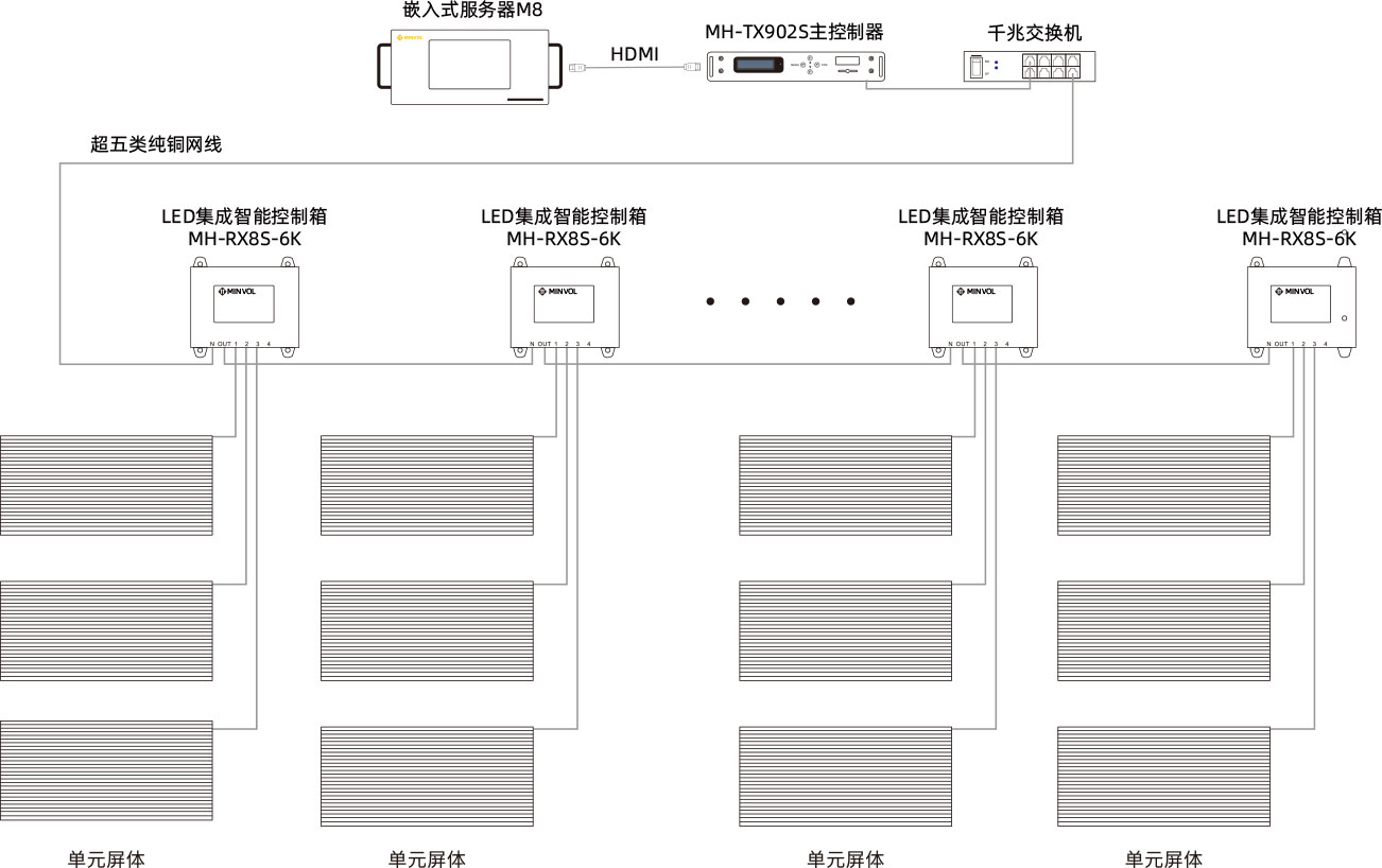 LED百葉屏系列